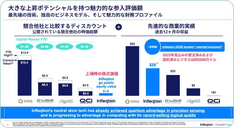 Infleqtionが競合他社と比較